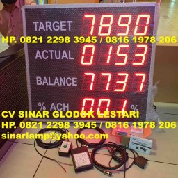 Display Production Board Target Actual Balance Achievement